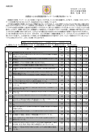 R５保護者が評価する幼稚園アンケート.pdfの1ページ目のサムネイル