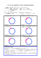 令和７年度 自己評価及び学校関係者評価結果報告書.pdfの1ページ目のサムネイル