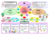 R8グランドデザイン.pdfの1ページ目のサムネイル